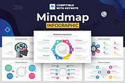 Mindmap Infographic Keynote, a Templates & Theme by Mighty-Slide (Thumbnail 1 of 7)