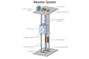 Labeled Diagram of a Modern Elevator, a Technology Illustration by AlexArt