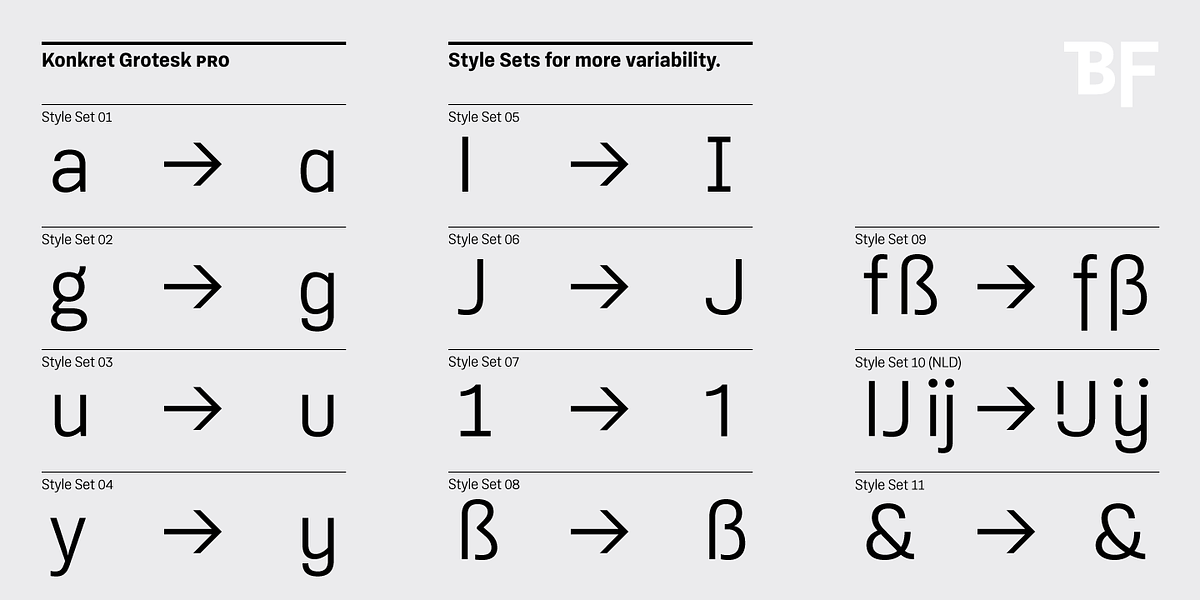 BF Konkret Grotesk Pro, a Sans Serif Font by BrassFonts (Photo 5 of 14)