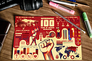 Russian revolution 100 years set, a Background Graphic by Tashal (Thumbnail 1 of 2)