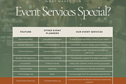 EVENT PLANNER INSTAGRAM POSTS, a Social Media Template by Daring Digies (Thumbnail 6 of 8)
