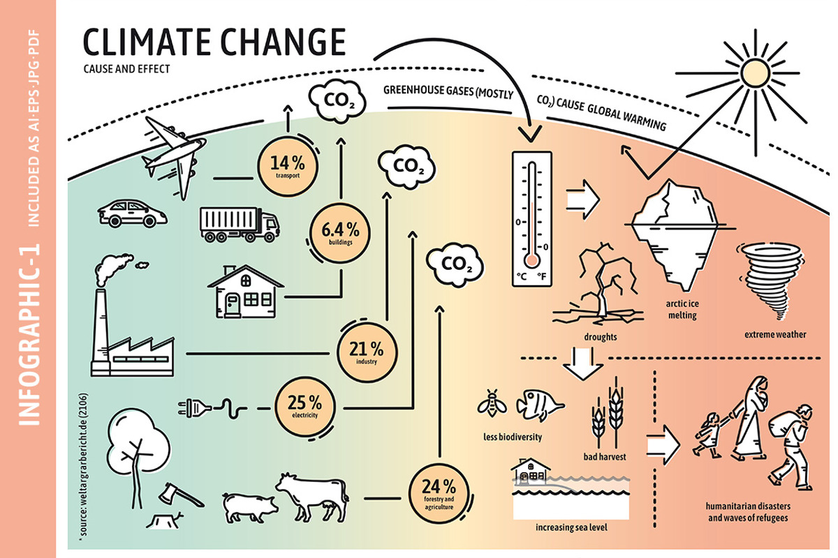 Climate Change Line Graphics, an Animal Illustration by nordicworker (Photo 4 of 5)