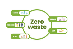 Strategies for achieving zero waste, an Object Illustration by okskukuruza