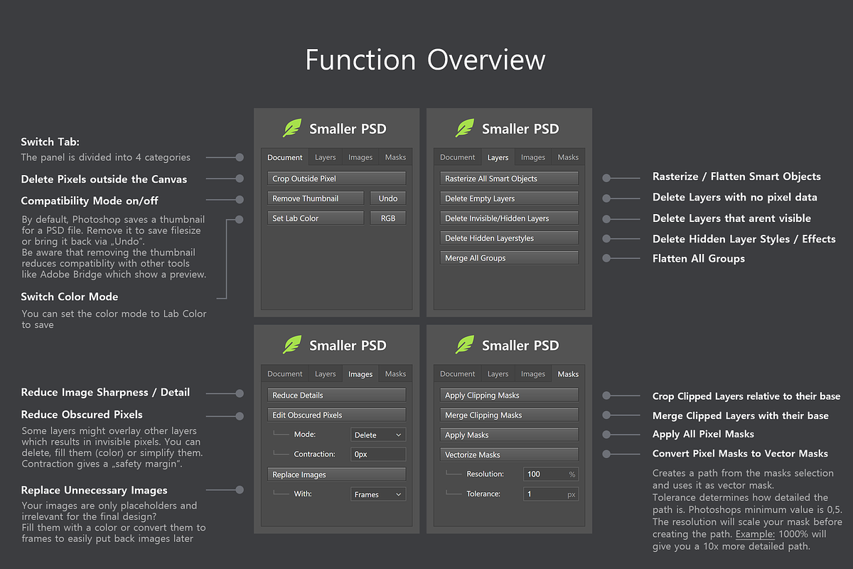 Smaller PSD - Filesize Reduce Kit, a Plug-in Add-On by h3design (Photo 2 of 9)