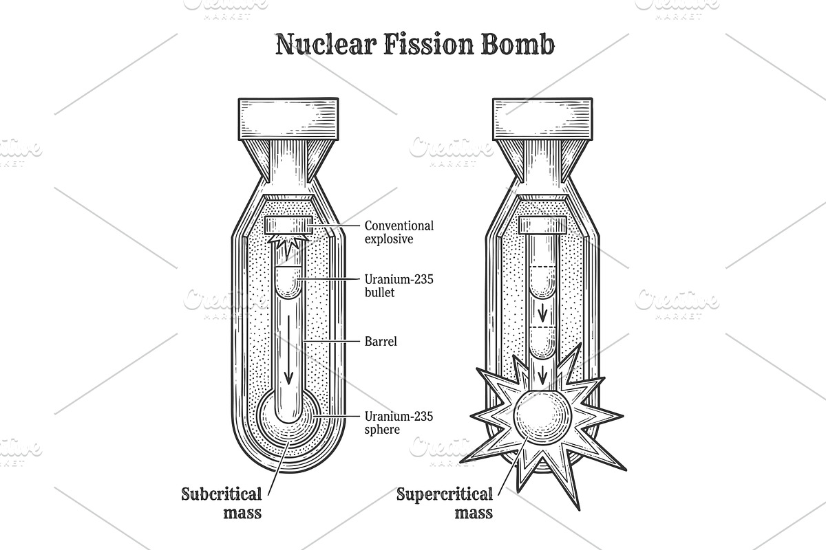 Labeled Diagram of Nuclear Fission, an Illustration by AlexArt