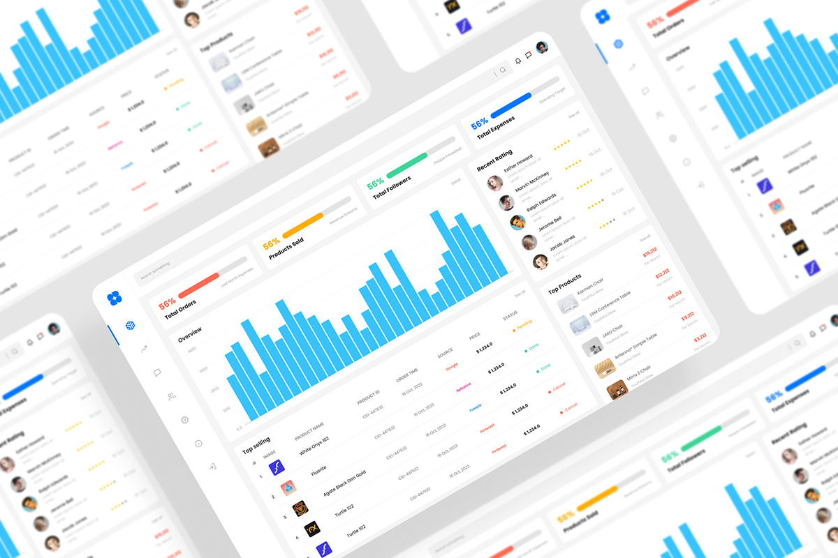 Management Dashboard UI Kit, an UI Kit Template by iDoodle Studio