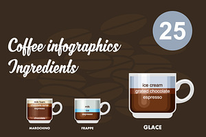 Infographic With Coffee Types