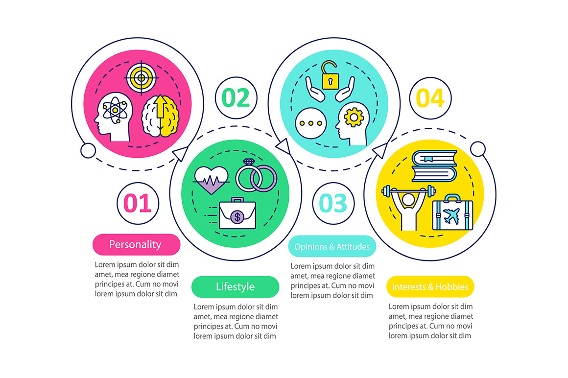 Psychographics targeting infographic, a Templates & Theme by IMG Visuals
