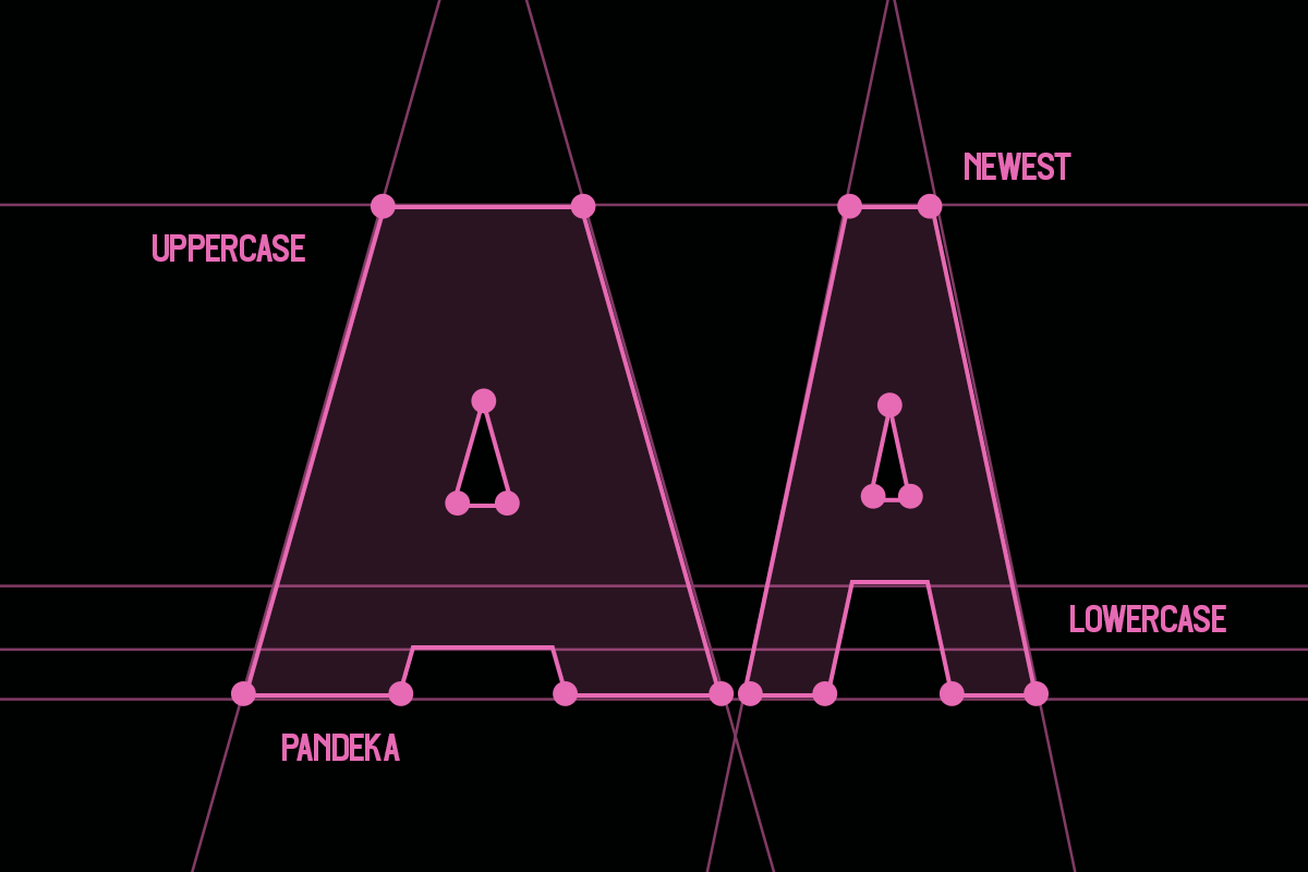 Boomme - Modern Urban Font, a Sans Serif Font by Pandeka Studio (Photo 8 of 9)
