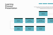 Learning Process PowerPoint Template, a Presentation Template by hekenostudio (Thumbnail 3 of 4)