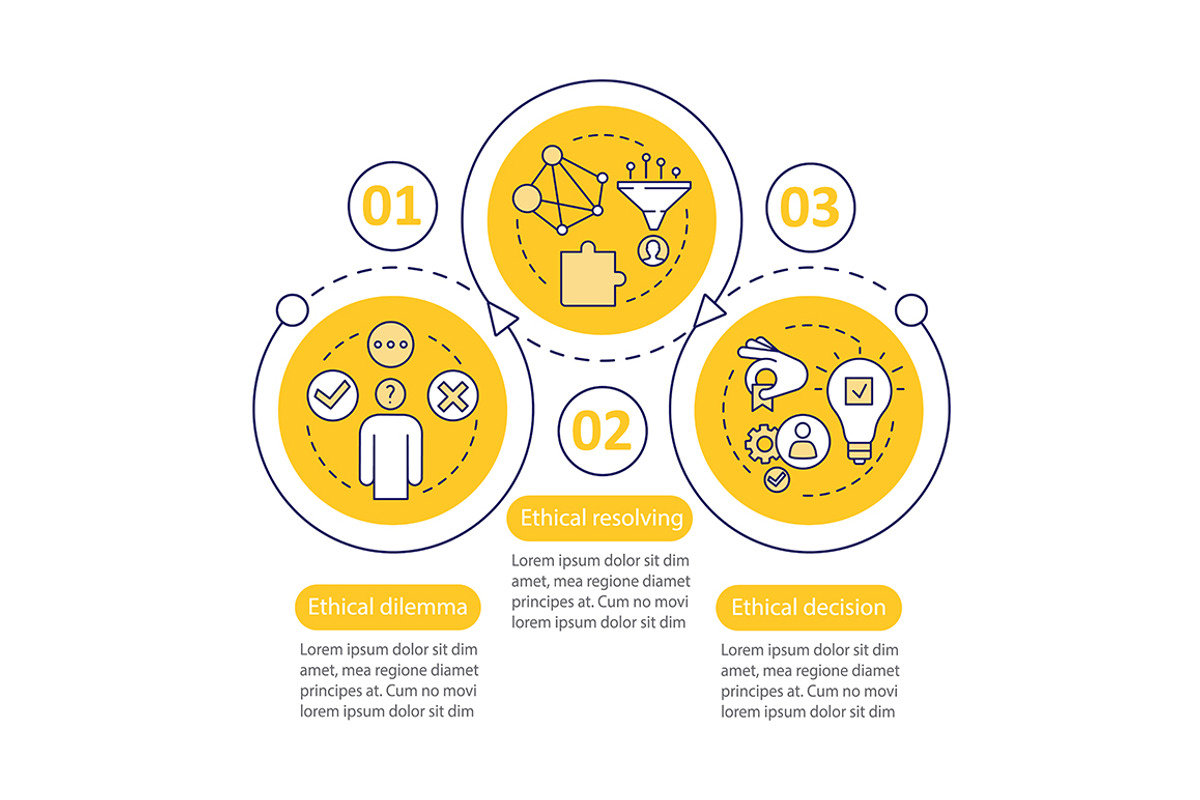 Ethical dilemma resolving, a Templates & Theme by IMG Visuals