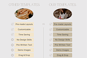 TEAL Wedding Photography Guide, a Magazine Template by Signature Edits (Thumbnail 8 of 11)