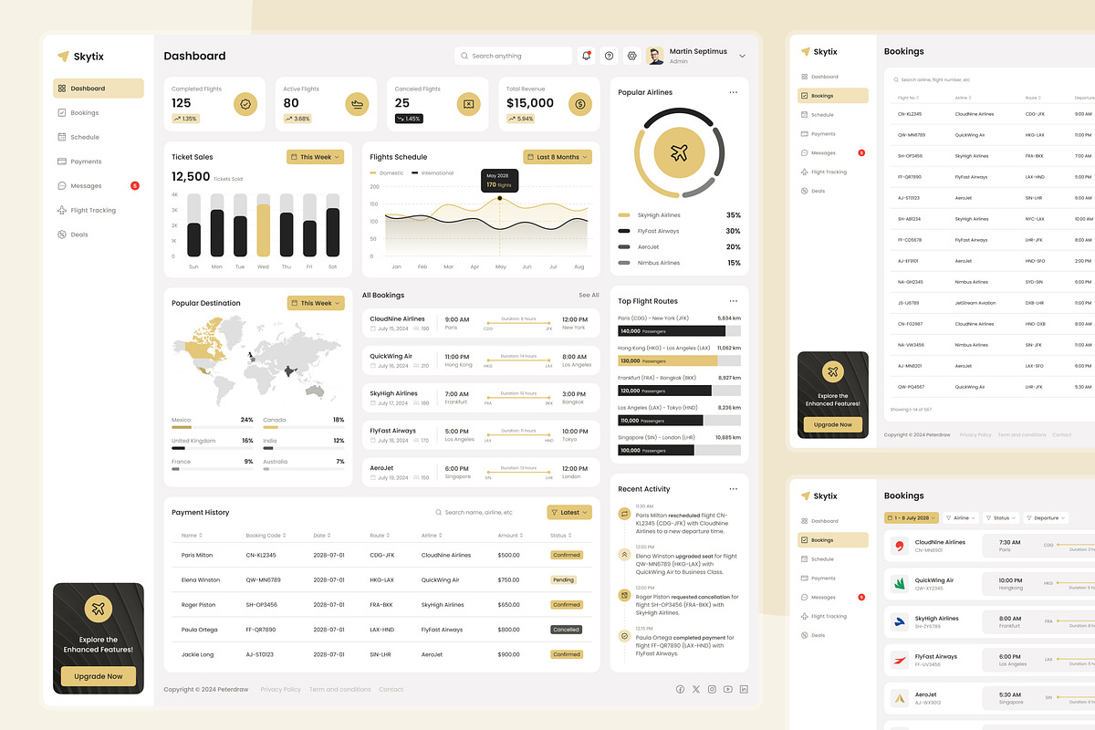 Flight Booking Management Dashboard, an UI Kit Template by peterdraw (Photo 2 of 7)