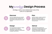 Custom Website Design - Wordpress, a Templates & Theme by HouseofWise (Thumbnail 5 of 10)
