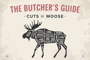 Butcher Diagram, Scheme - Moose