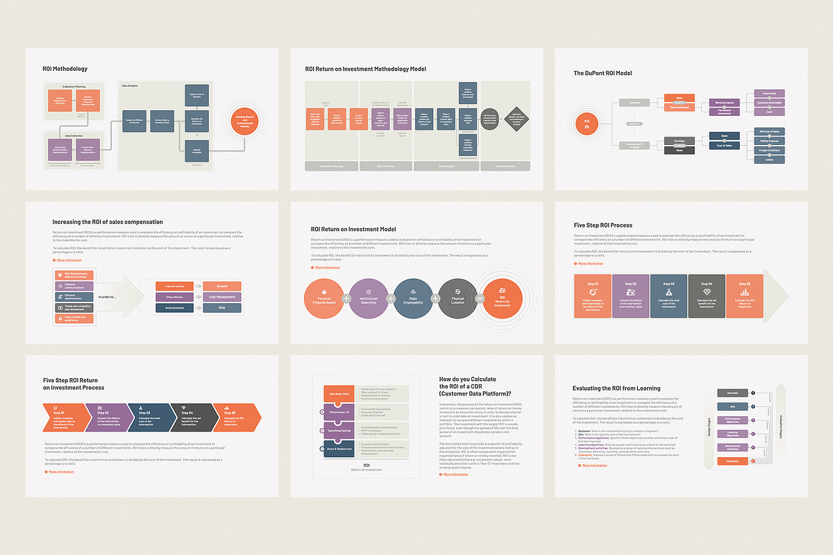 ROI Return on Investment PowerPoint, a Presentation Template by HiSlide.io (Photo 2 of 4)