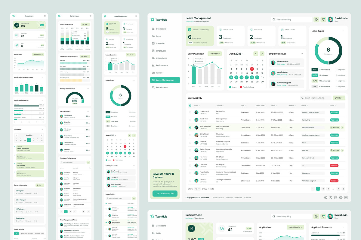 HR Management Dashboard UI Figma, an UI Kit Template by peterdraw (Photo 7 of 7)
