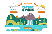 10 Water Cycle Illustration, an Illustration by denayunebgt (Thumbnail 4 of 4)