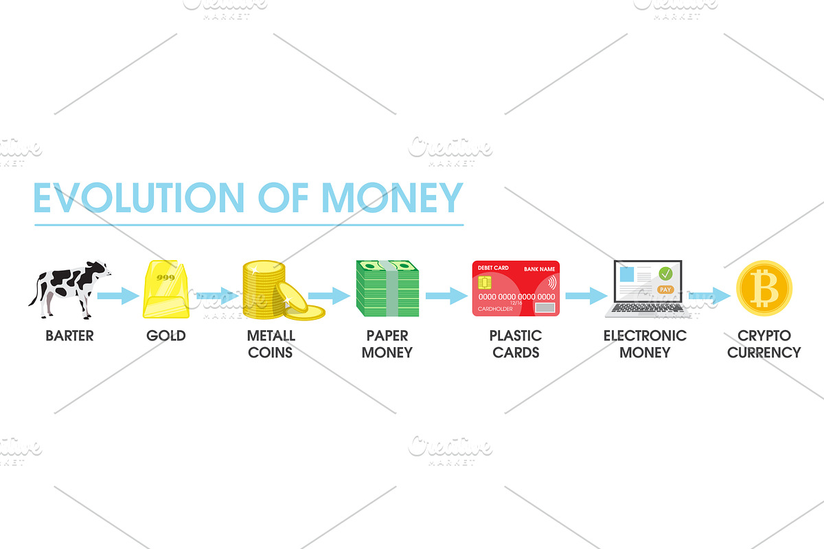 Evolution of money vector flat style, a Finance Illustration by ...