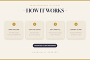 13 Page Astrology Reading Kit, a Branding & Logo Template by Jakayla Digital Co (Thumbnail 3 of 7)