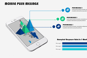 Mobile Push Message PowerPoint