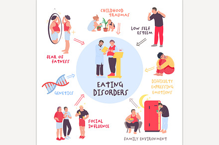 Eating disorders in men and boys.