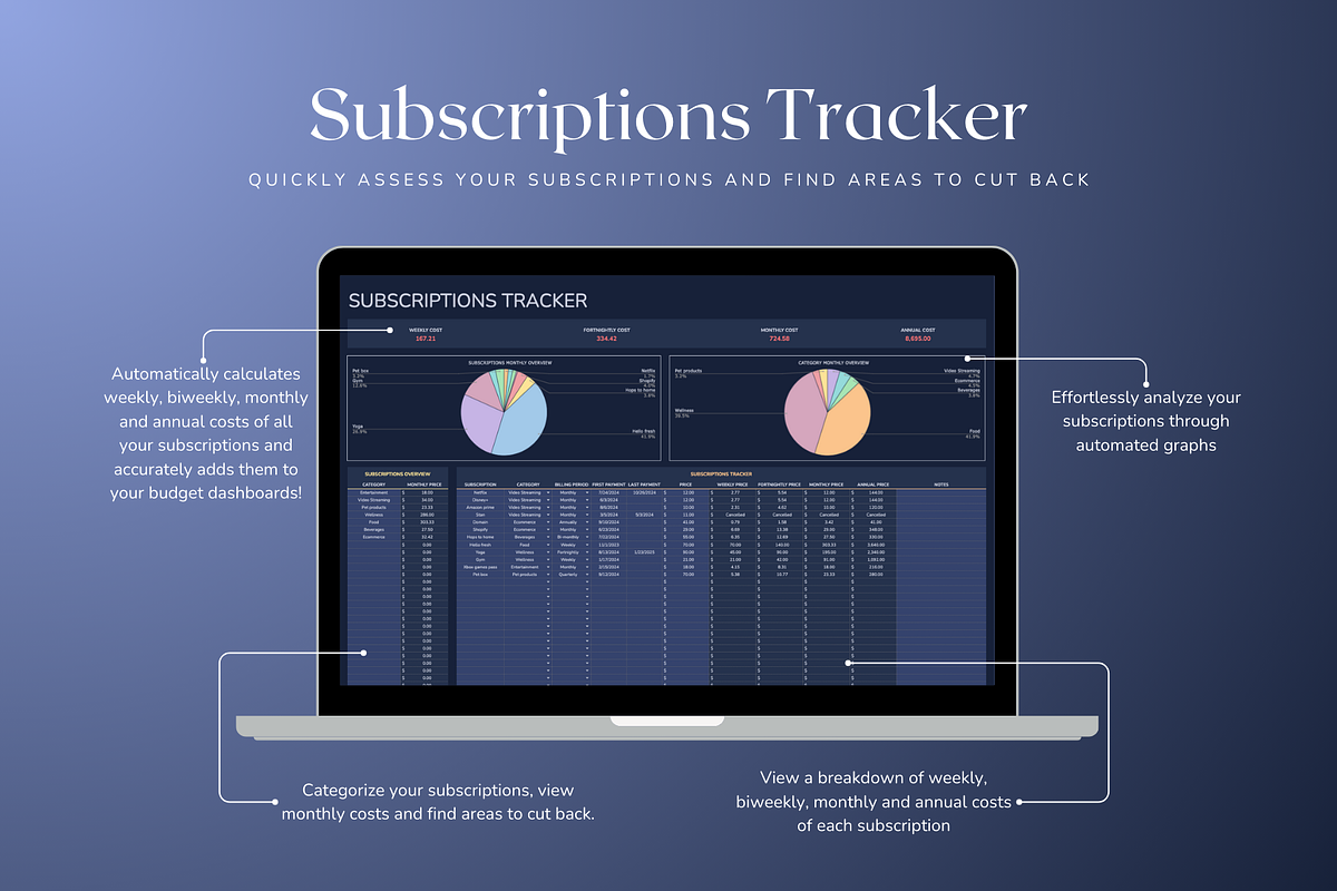 Standard Weekly Budget - Darkmode, a Templates & Theme by The Creative Plans co (Photo 5 of 10)