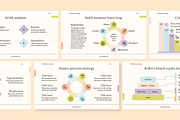 Business Strategy Presentation, a Presentation Template by Hamocreate (Thumbnail 8 of 9)