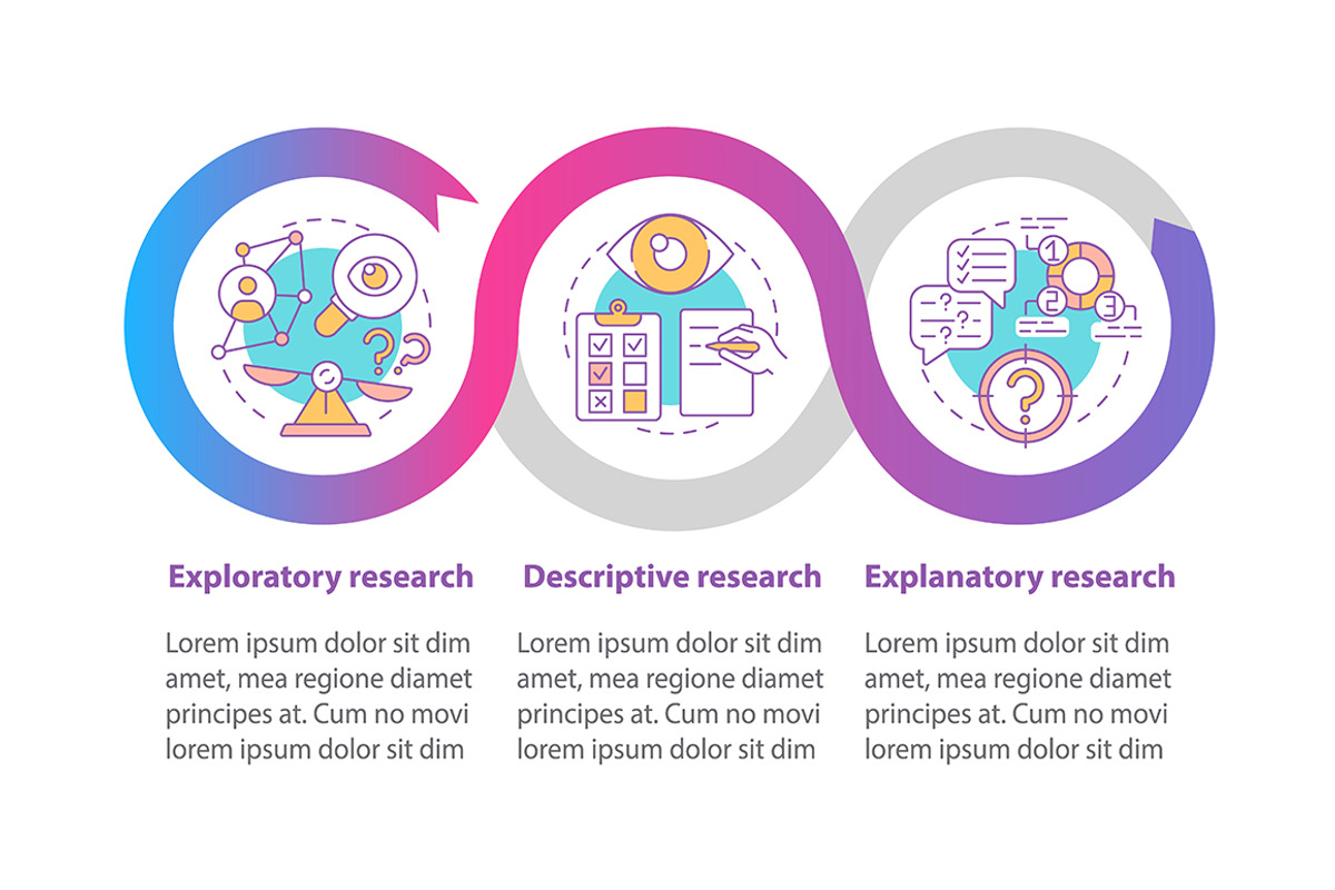 Descriptive research infographic, a Templates & Theme by IMG Visuals