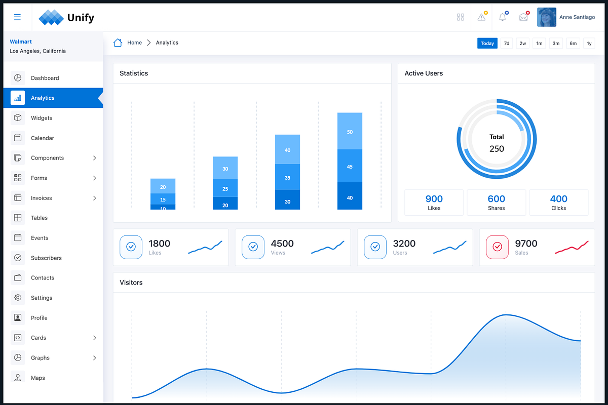Unify - Bootstrap Admin Dashboard, a Bootstrap Template by Creative Themes (Photo 3 of 4)