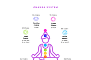 Chakra Awakening Planner, a Marketing Template by Brand Your Biz Co. (Thumbnail 4 of 11)