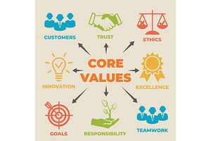 CORE VALUES Concept With Icons And