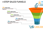 SALES FUNNELS KEYNOTE TEMPLATE, a Presentation Template by Yes Presentations (Thumbnail 1 of 2)