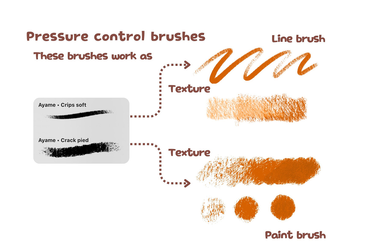 Procreate Mikan Soft Texture Brushes, a Brush Add-On by ProcreateiBox (Photo 3 of 6)