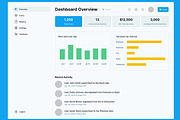 Admin Dashboard, Control  Panel Web, an UI Kit Template by nagaredesignstudio (Thumbnail 2 of 6)