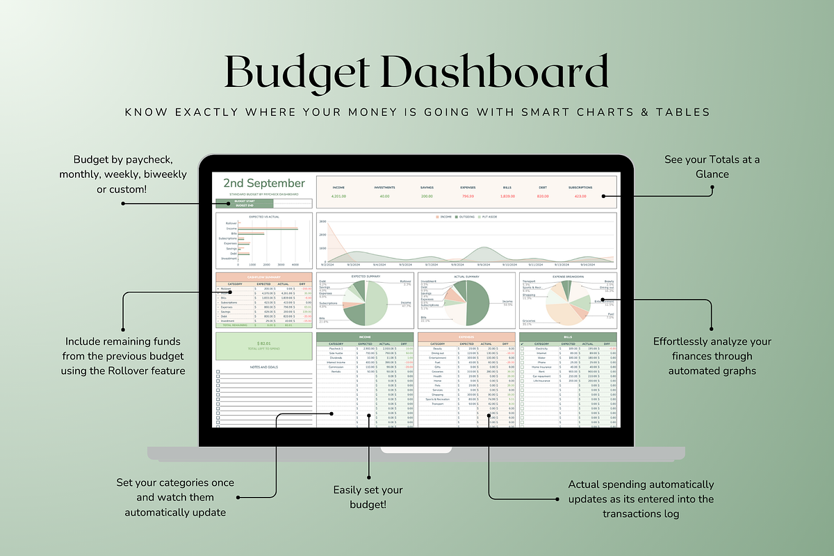 Standard Paycheck Budget - Green, a Templates & Theme by The Creative Plans co (Photo 4 of 10)