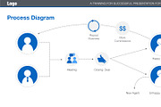 For the Successful Professional, a Presentation Template by Iconography - Pitch Deck (Thumbnail 13 of 13)
