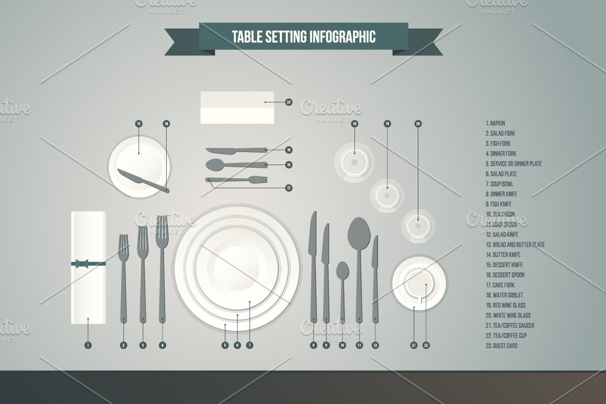 Table Setting Infographic, an Education Illustration by Elena Paletskaya