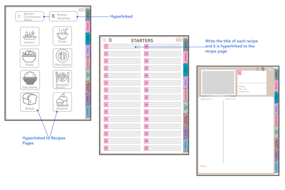 Hyperlinked Digital Recipe Book, a Websites & App Template by Anne Kristin Designs (Photo 2 of 2)