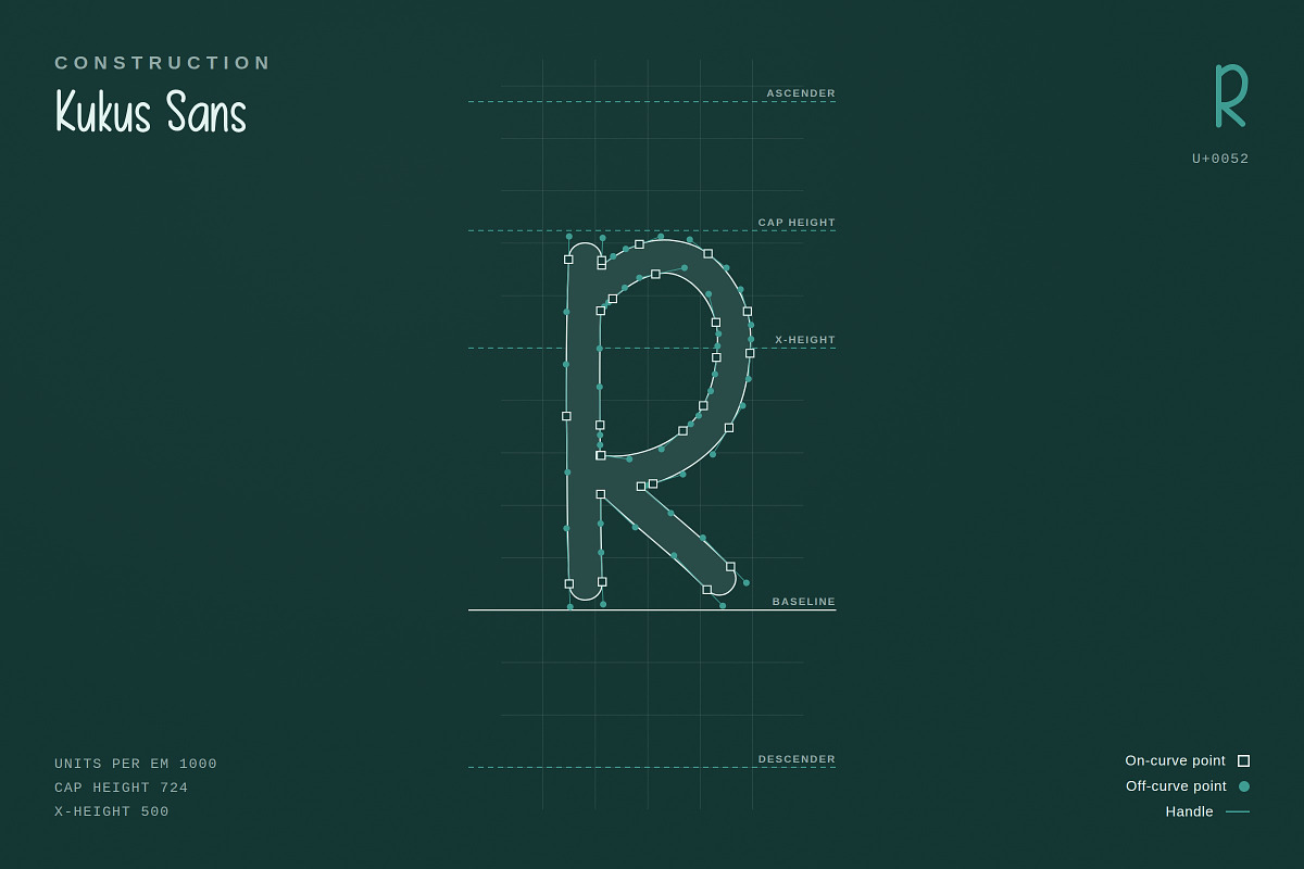 Kukus Sans – Modern Sans Typeface, a Sans Serif Font by Gookkis Studio (Photo 4 of 13)