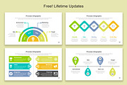 Process Infographic Google Slide, a Presentation Template by Mighty-Slide (Thumbnail 3 of 8)