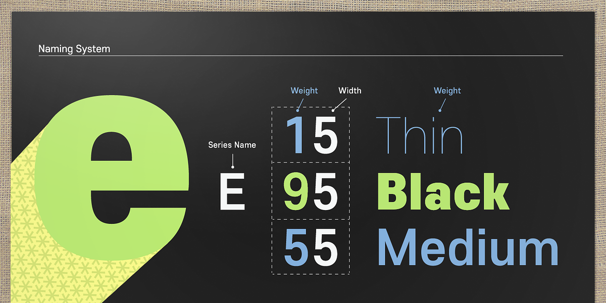 Core Sans E, a Sans Serif Font by S-Core (Photo 2 of 5)