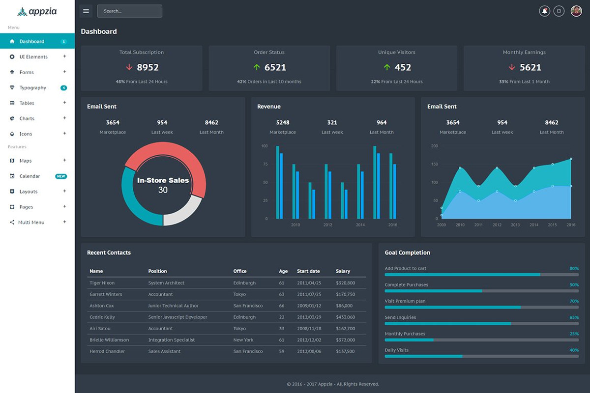 Admin Dashboard Bundle - 6 In 1, a HTML Template by Pichforest Studio (Photo 4 of 7)