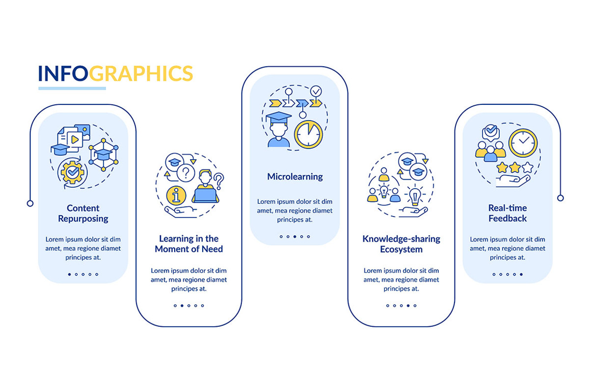 New skills you can learn infographic, a Templates & Theme by IMG Visuals
