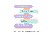 Modern Skincare Website Template, a Landing Page Template by Adored Templates (Thumbnail 9 of 10)