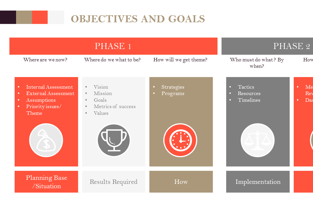 Objectives and Goals PowerPoint, a Presentation Template by Yes ...
