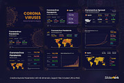 Corona Virus Live Count Presentation, a Presentation Template by Slidewerk (Thumbnail 3 of 3)
