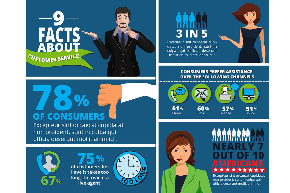 Vector Infographisc.Customer Service, a Graphic by El-Studio