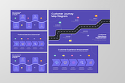 Customer Journey Map Infographic, a Marketing Template by Annora Studio (Thumbnail 3 of 4)