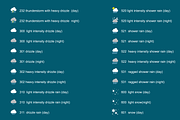 Weather icons, an Icon by ArmandoMJ (Thumbnail 5 of 5)
